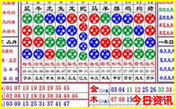 重庆解放碑附近的景点